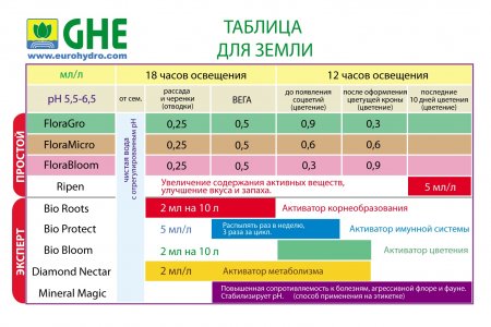 ghe_table_rus222.jpg