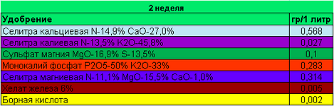 5 неделя.png